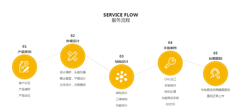 駿意設(shè)計(jì)·一站式玩具手板制作